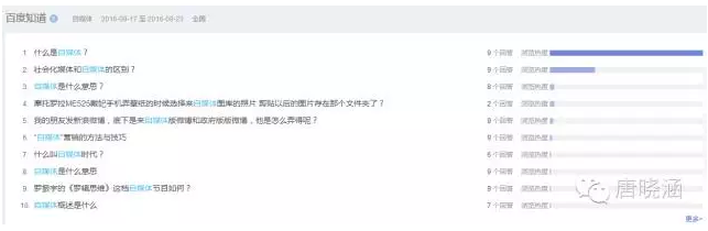 小鹿推广,竞价软件,SEM营销