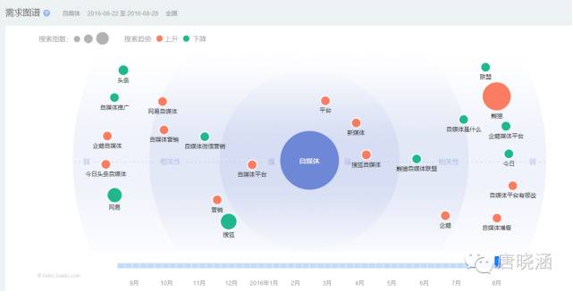 小鹿推广,竞价软件,SEM营销