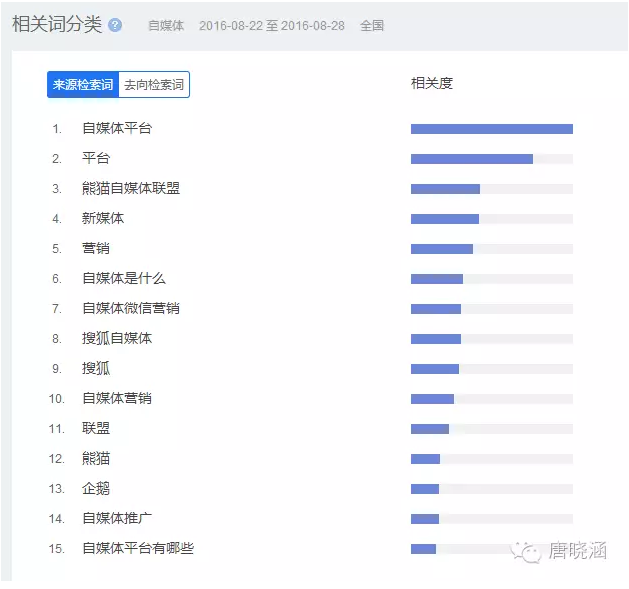 小鹿推广,竞价软件,SEM营销