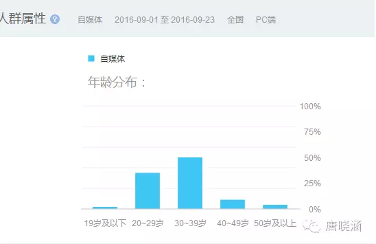 小鹿推广,竞价软件,SEM营销