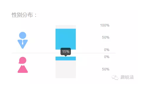 小鹿推广,竞价软件,SEM营销