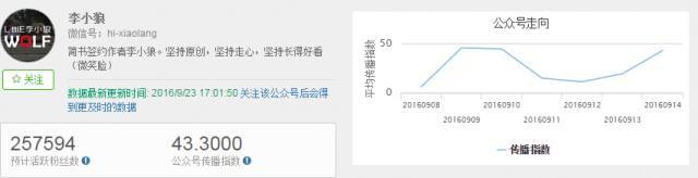 小鹿推广,竞价软件,SEM营销