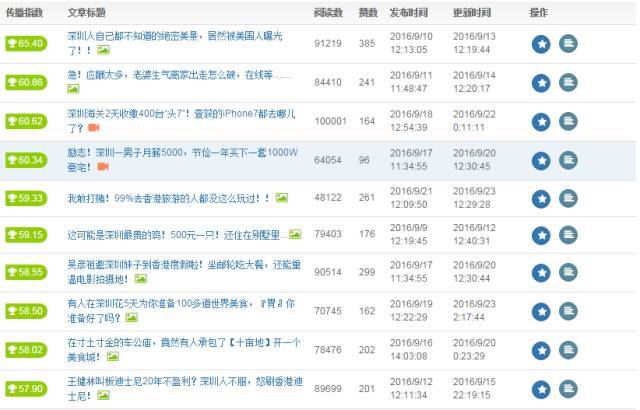 小鹿推广,竞价软件,SEM营销