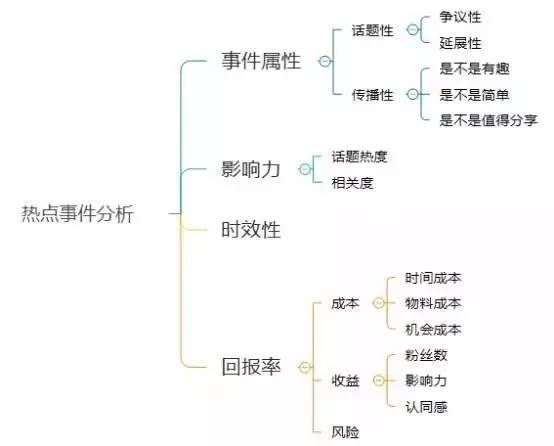 小鹿推广,竞价软件,SEM营销