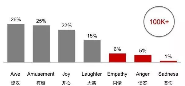 小鹿推广,竞价软件,SEM营销