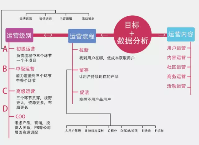 小鹿推广,竞价软件,SEM营销