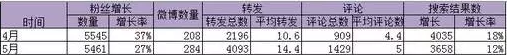 小鹿推广,竞价软件,SEM营销
