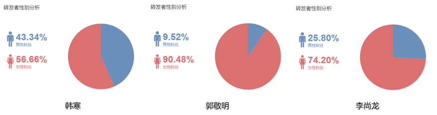 小鹿推广,竞价软件,SEM营销