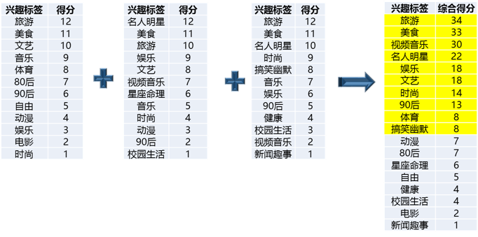 小鹿推广,竞价软件,SEM营销