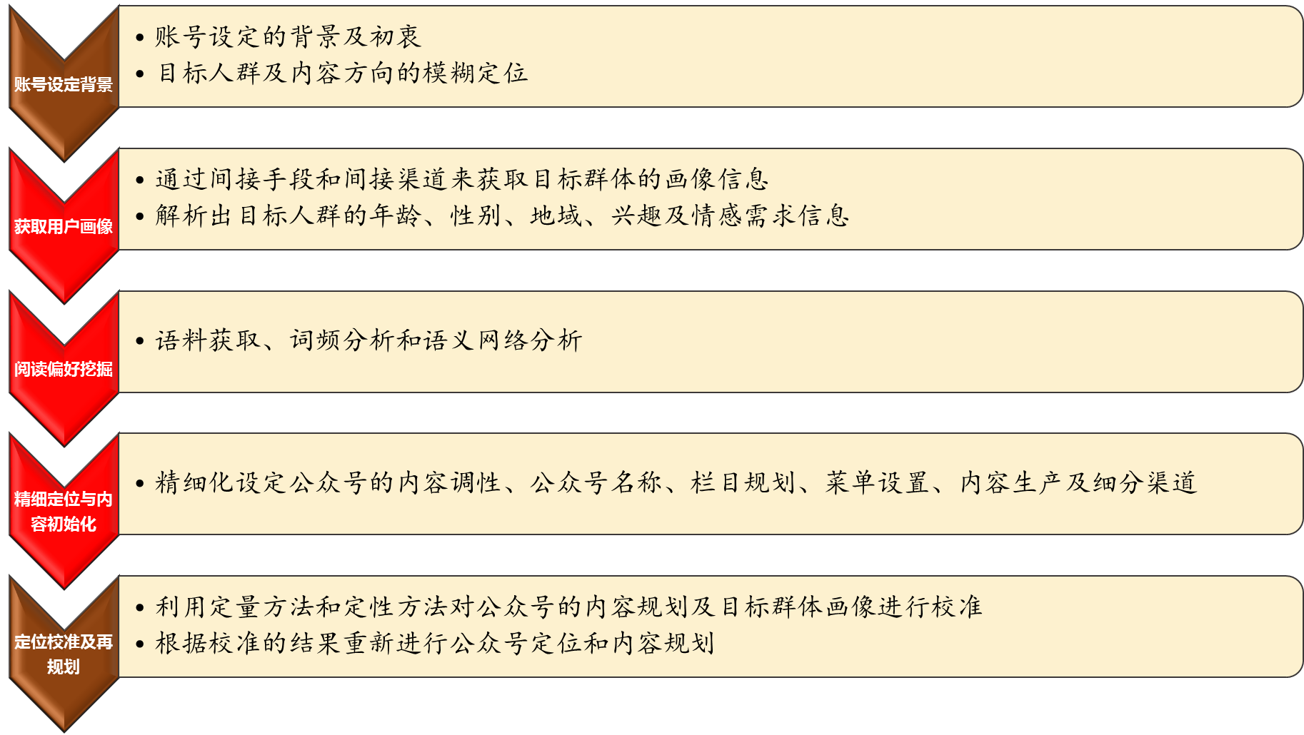 小鹿推广,竞价软件,SEM营销