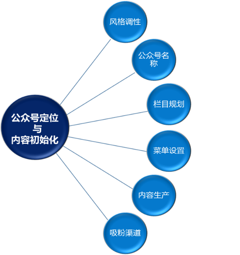 小鹿推广,竞价软件,SEM营销