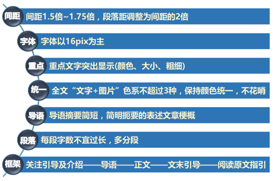 小鹿推广,竞价软件,SEM营销