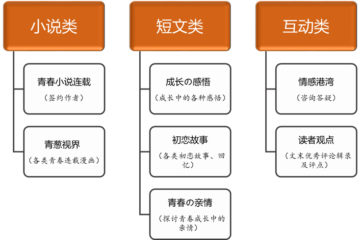 小鹿推广,竞价软件,SEM营销