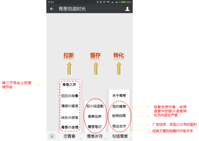 小鹿推广,竞价软件,SEM营销