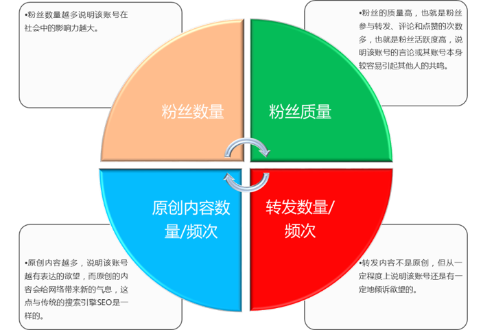 小鹿推广,竞价软件,SEM营销