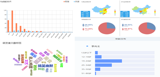 小鹿推广,竞价软件,SEM营销