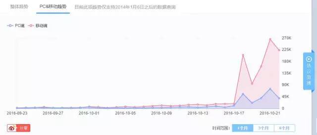 小鹿推广,竞价软件,SEM营销
