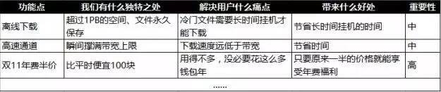 小鹿推广,竞价软件,SEM营销