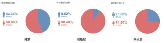 小鹿推广,竞价软件,SEM营销