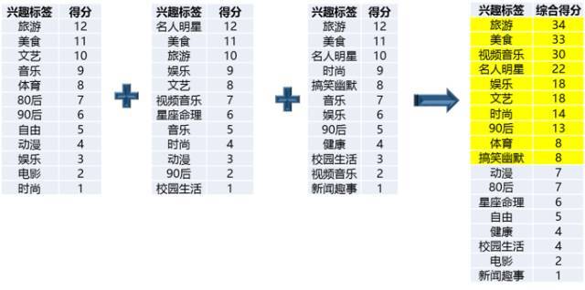 小鹿推广,竞价软件,SEM营销