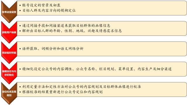 小鹿推广,竞价软件,SEM营销