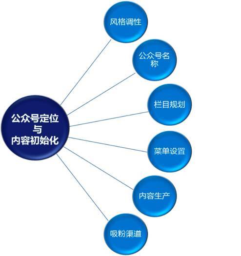 小鹿推广,竞价软件,SEM营销
