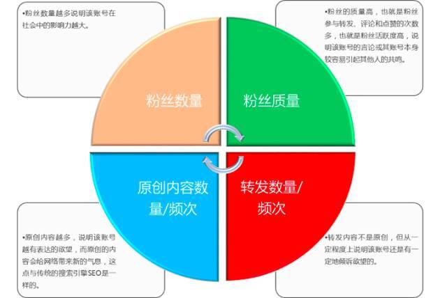小鹿推广,竞价软件,SEM营销
