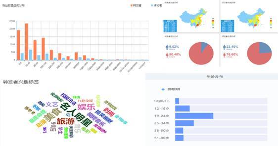小鹿推广,竞价软件,SEM营销
