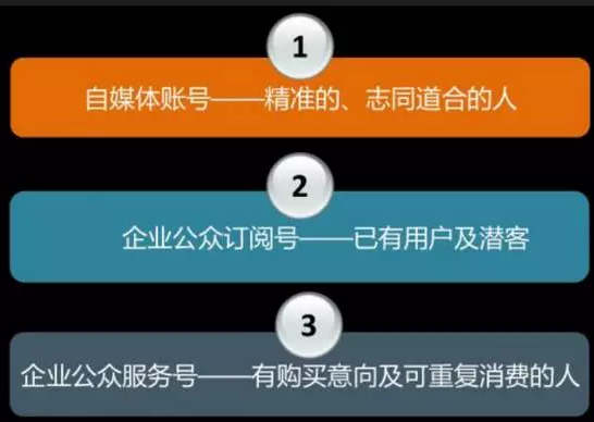 小鹿推广,竞价软件,SEM营销