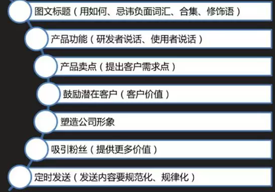 小鹿推广,竞价软件,SEM营销