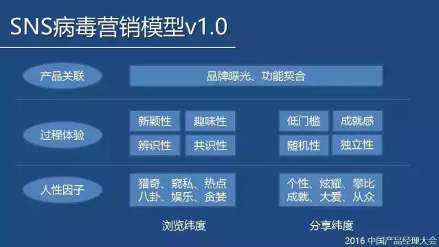 小鹿推广,竞价软件,SEM营销