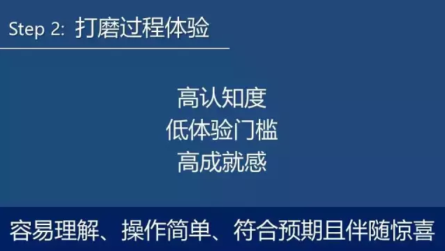 小鹿推广,竞价软件,SEM营销