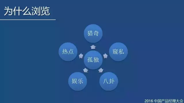 小鹿推广,竞价软件,SEM营销