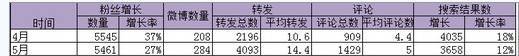 小鹿推广,竞价软件,SEM营销