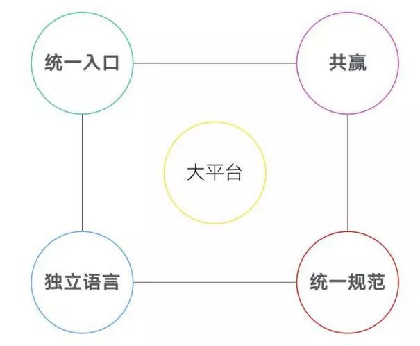 小鹿推广,竞价软件,SEM营销
