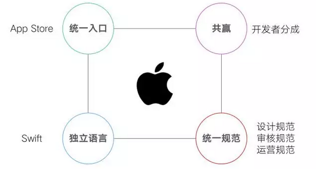 小鹿推广,竞价软件,SEM营销