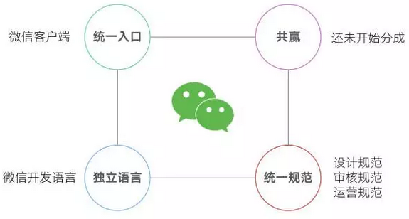 小鹿推广,竞价软件,SEM营销