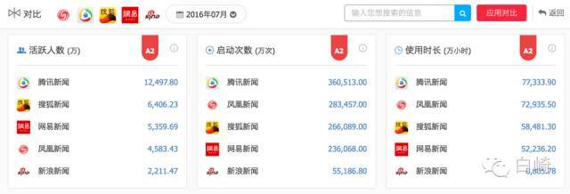 小鹿推广,竞价软件,SEM营销