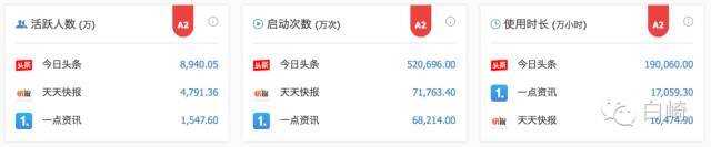 小鹿推广,竞价软件,SEM营销