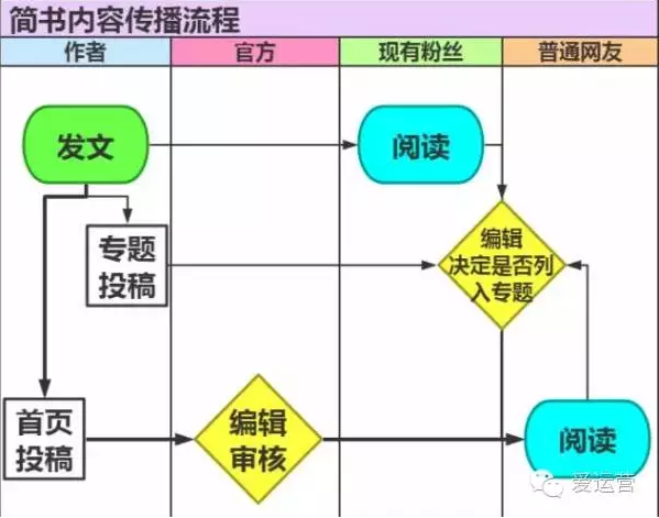 小鹿推广,竞价软件,SEM营销
