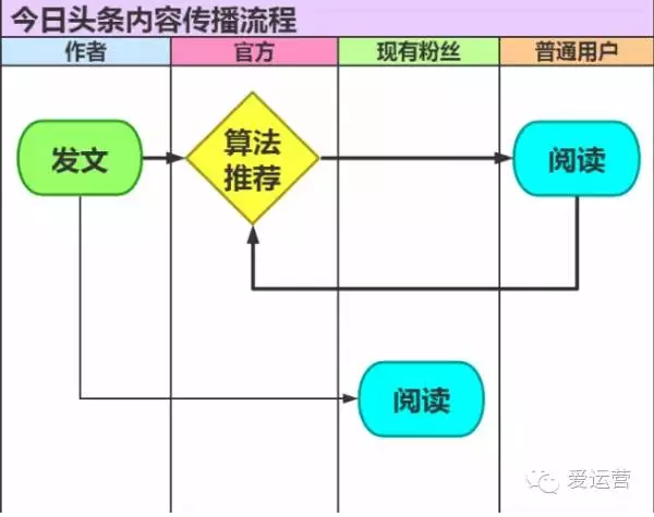 小鹿推广,竞价软件,SEM营销