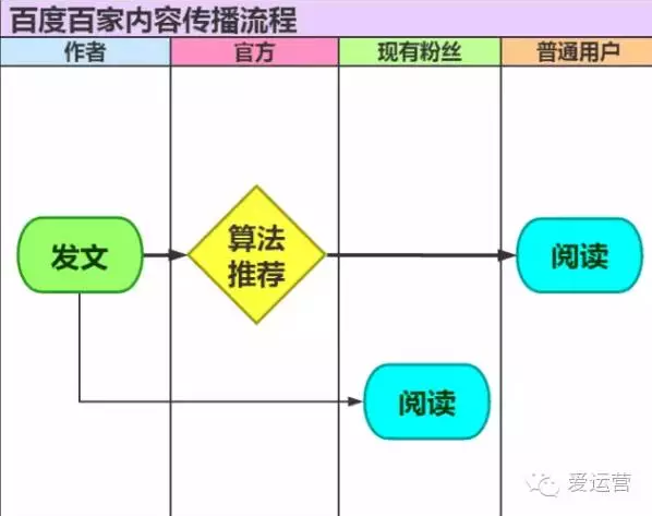 小鹿推广,竞价软件,SEM营销
