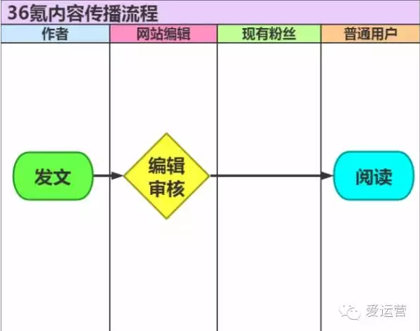 小鹿推广,竞价软件,SEM营销
