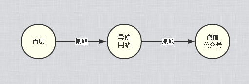 小鹿推广,竞价软件,SEM营销