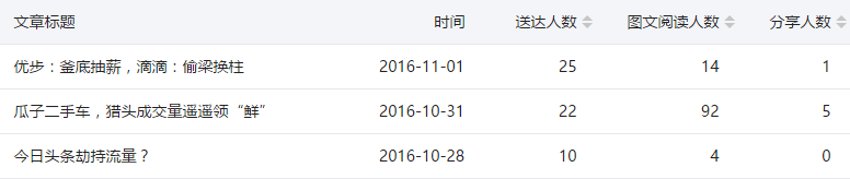小鹿推广,竞价软件,SEM营销