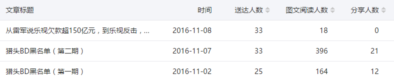 小鹿推广,竞价软件,SEM营销