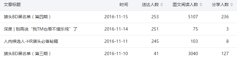 小鹿推广,竞价软件,SEM营销
