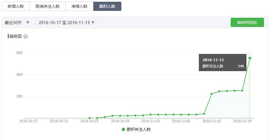 小鹿推广,竞价软件,SEM营销