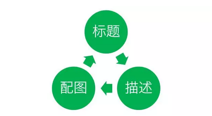 小鹿推广,竞价软件,SEM营销
