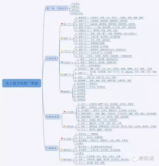 小鹿推广,竞价软件,SEM营销